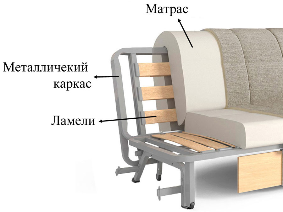 Фотография реечного основания у дивана