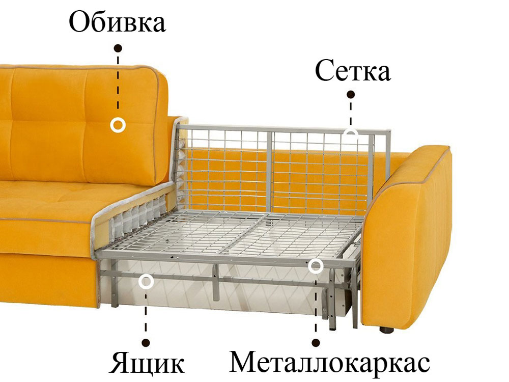 Фотография основания из сетки у дивана