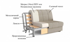 Металлический каркас аккордеон